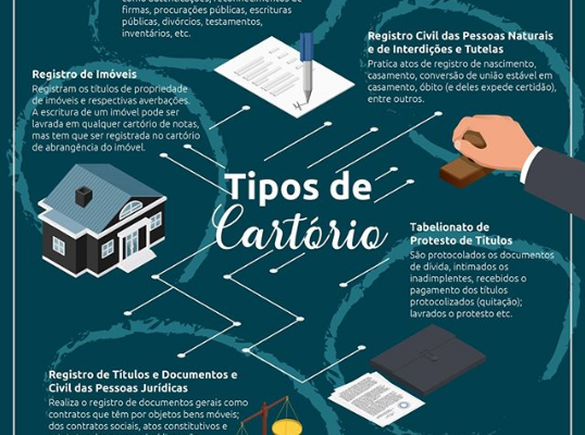 TIPOS DE CARTÓRIO