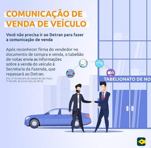 Comunicação de vendas – Saiba tudo sobre esse documento