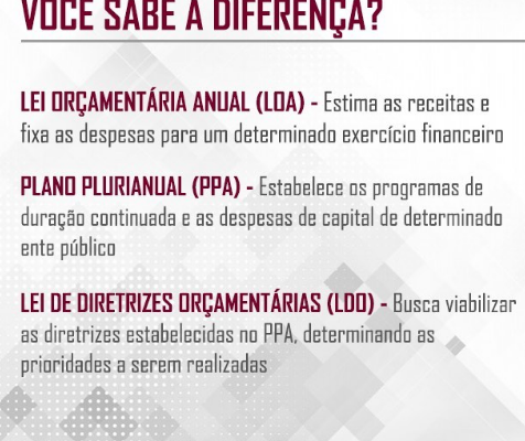 QUAL A DIFERENÇA?
